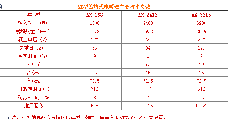 AX型蓄熱式電暖器主要技術(shù)參數(shù)